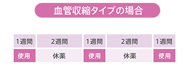 血管収縮タイプは長期連用しない